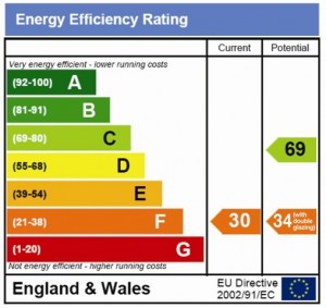 EnergyPerformanceCertifiate