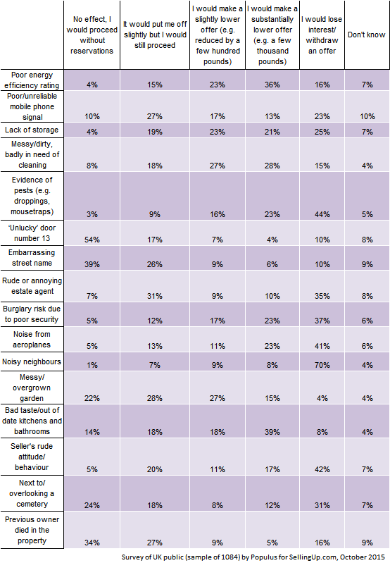 populus_survey_21115_2