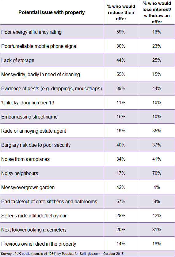 populus_survey_summary7