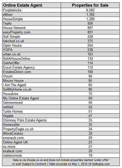 online_agent_league_table_may_2016_v2
