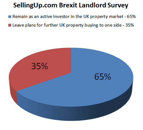 brexit_survey_chart