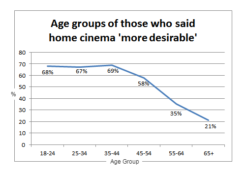 cinema_graph3