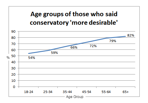 conservatory_graph3