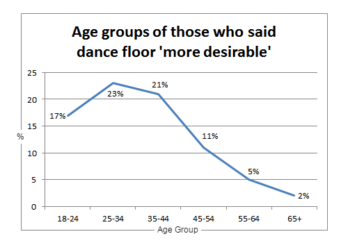 dance_floor_graph3