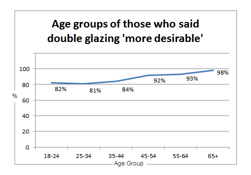 doubleglazing_graph4