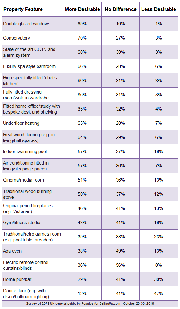 fantasy_features_table1