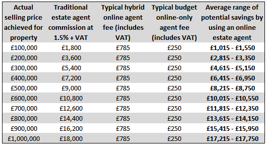 savings_table